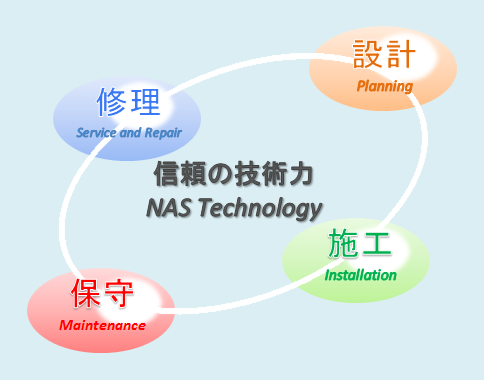 理念